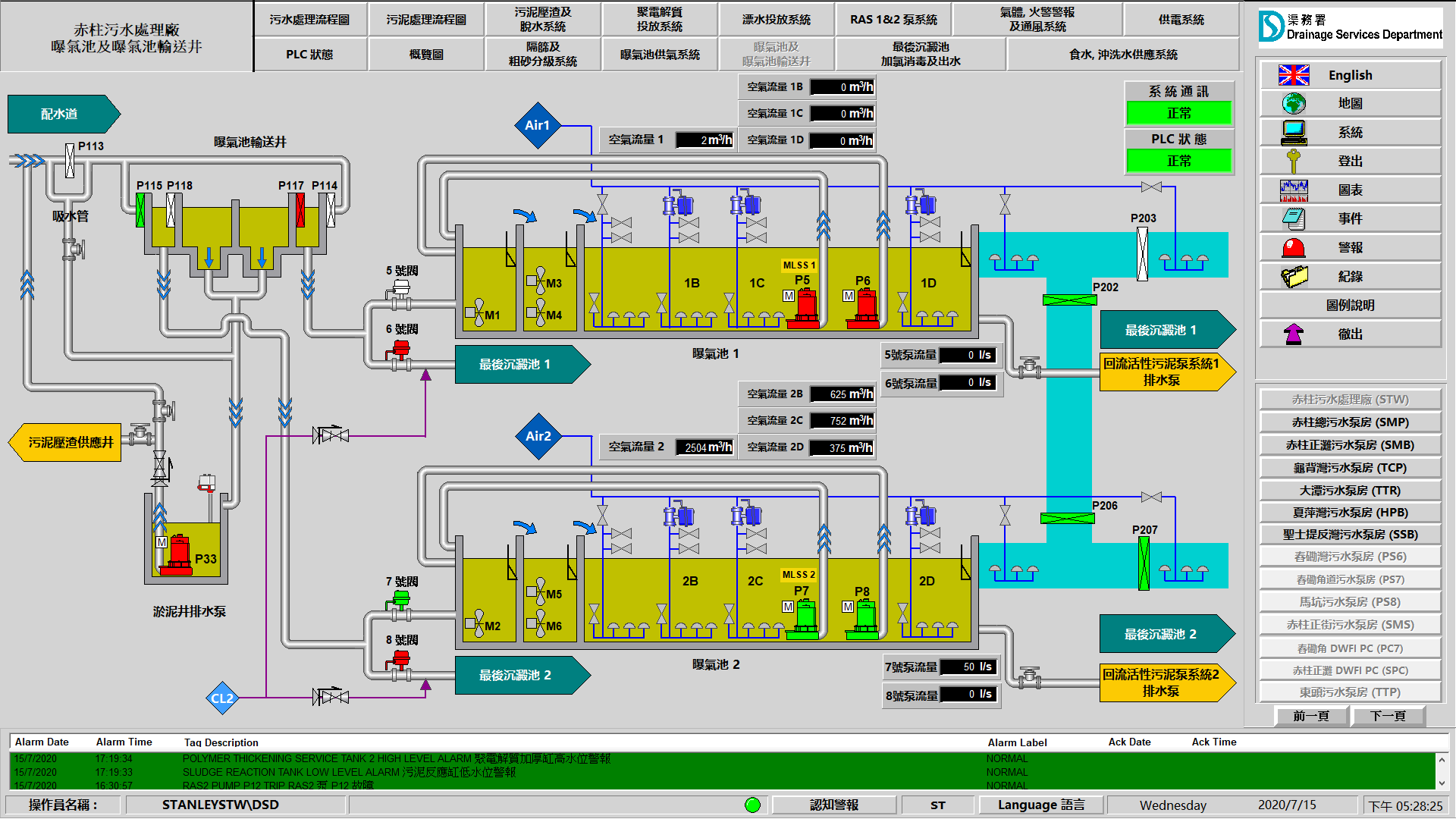 Aeration Tank & Feed Chamber screenshot from FactoryTalk View After Works in DSD Stanley STW (Typical)